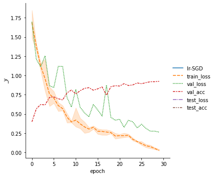 ../../_images/notebooks_lightning_examples_cifar10-baseline_16_2.png
